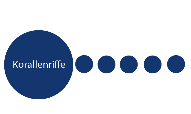 Picture of the narritive form: linear